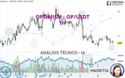 OPTIMISM - OP/USDT - 1H