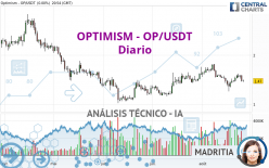 OPTIMISM - OP/USDT - Diario