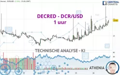 DECRED - DCR/USD - 1 uur