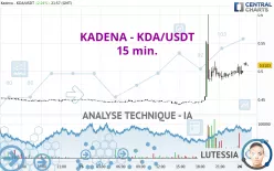 KADENA - KDA/USDT - 15 min.