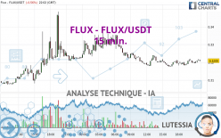 FLUX - FLUX/USDT - 15 min.