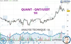 QUANT - QNT/USDT - 1H