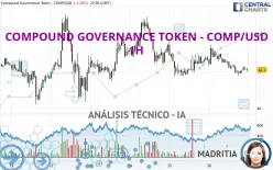 COMPOUND GOVERNANCE TOKEN - COMP/USD - 1H