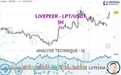 LIVEPEER - LPT/USDT - 1H