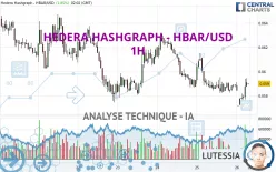 HEDERA HASHGRAPH - HBAR/USD - 1H