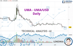 UMA - UMA/USD - Daily