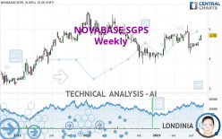 NOVABASE,SGPS - Weekly