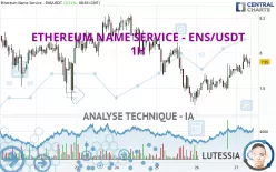 ETHEREUM NAME SERVICE - ENS/USDT - 1H