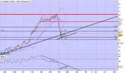 PULTEGROUP INC. - Journalier