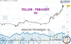 TELLOR - TRB/USDT - 1H