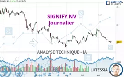 SIGNIFY NV - Journalier