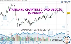 STANDARD CHARTERED ORD USD0.50 - Journalier