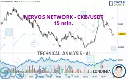 NERVOS NETWORK - CKB/USDT - 15 min.