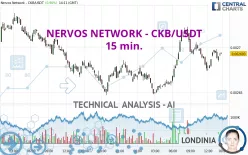 NERVOS NETWORK - CKB/USDT - 15 min.