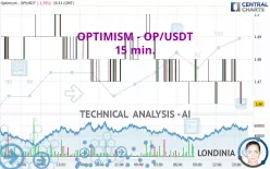 OPTIMISM - OP/USDT - 15 min.