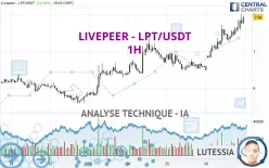 LIVEPEER - LPT/USDT - 1H