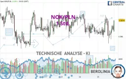 NOK/PLN - 1H