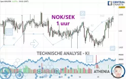 NOK/SEK - 1 uur