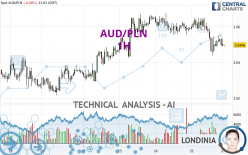 AUD/PLN - 1 Std.