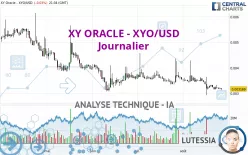 XY ORACLE - XYO/USD - Journalier