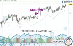 AUD/SEK - 1H