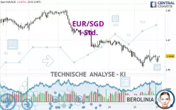 EUR/SGD - 1 Std.