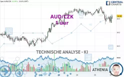 AUD/CZK - 1 uur