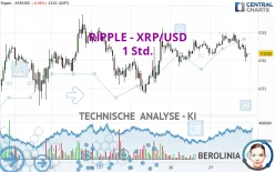 RIPPLE - XRP/USD - 1 Std.