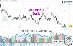 AUD/HKD - Daily