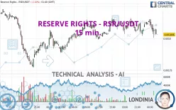 RESERVE RIGHTS - RSR/USDT - 15 min.