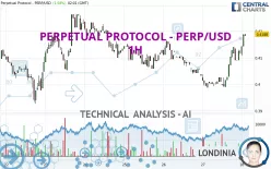 PERPETUAL PROTOCOL - PERP/USD - 1H