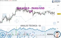 PAX GOLD - PAXG/USD - 1H