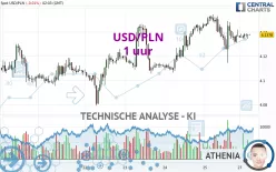 USD/PLN - 1 uur