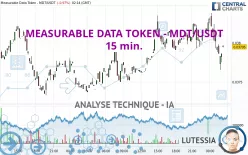 MEASURABLE DATA TOKEN - MDT/USDT - 15 min.