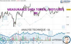 MEASURABLE DATA TOKEN - MDT/USDT - 1H