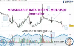 MEASURABLE DATA TOKEN - MDT/USDT - Journalier