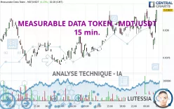 MEASURABLE DATA TOKEN - MDT/USDT - 15 min.