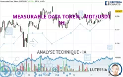 MEASURABLE DATA TOKEN - MDT/USDT - 1H