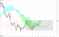 GBP/CAD - Wekelijks