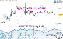 SUN TOKEN - SUN/USD - 1H