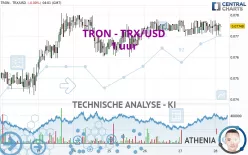 TRON - TRX/USD - 1 uur