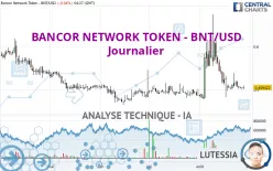 BANCOR NETWORK TOKEN - BNT/USD - Journalier