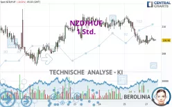 NZD/HUF - 1 Std.