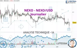 NEXO - NEXO/USD - Journalier