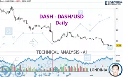 DASH - DASH/USD - Daily