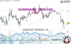 NUMERAIRE - NMR/USD - 1H