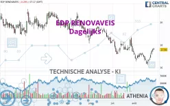 EDP RENOVAVEIS - Dagelijks