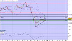 DAX40 PERF INDEX - 8H