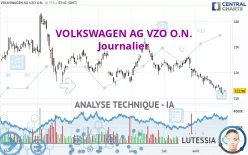 VOLKSWAGEN AG VZO O.N. - Journalier