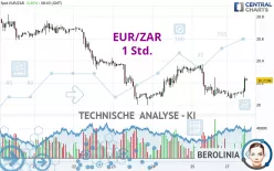 EUR/ZAR - 1H